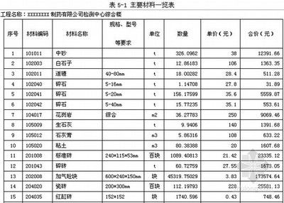 北京建筑結(jié)構(gòu)設(shè)計價格表最新版