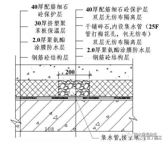 屋面鋼筋構(gòu)造要求標(biāo)準(zhǔn)（屋面鋼筋構(gòu)造要求標(biāo)準(zhǔn)介紹）