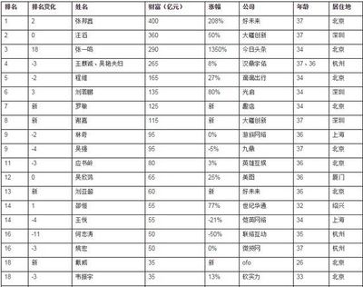 北京建筑加固公司排名前十名有哪些