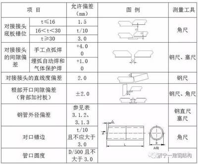 鋼結(jié)構(gòu)平臺規(guī)范要求（鋼結(jié)構(gòu)平臺的規(guī)范要求）