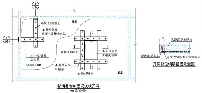 樓板開(kāi)洞加固施工方案及流程（樓板開(kāi)洞加固施工步驟）