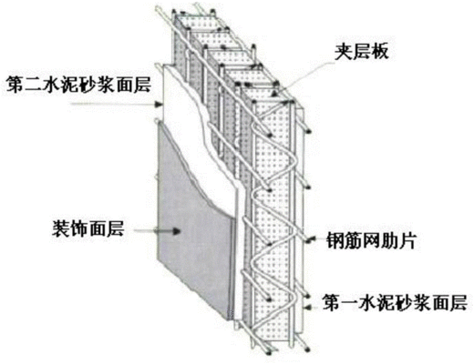 鋼結構如何裝飾