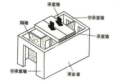 如何判斷承重墻？裝修工長現場講解拆墻注意事項（如何判斷承重墻）