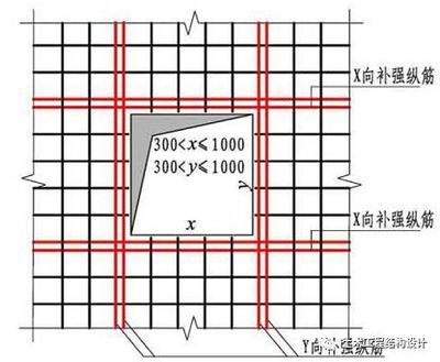 樓板加固做法圖集視頻