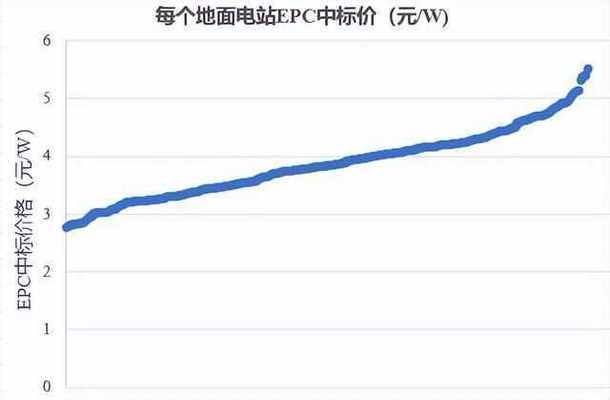 光伏鋼結(jié)構(gòu)報(bào)價(jià)單（2018光伏鋼結(jié)構(gòu)報(bào)價(jià)單）