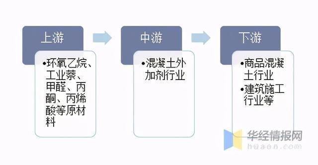 混凝土外加劑好銷售嗎（混凝土外加劑品牌建設策略：混凝土外加劑品牌建設策略）