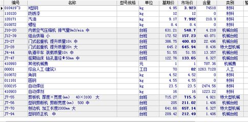 鋼結構最新定額多少錢一平方（輕鋼別墅造價對比）