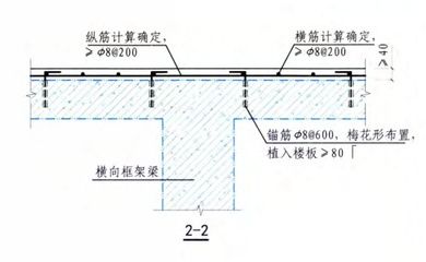 樓板加固碳纖維基本工藝有哪些要求（樓板加固中使用碳纖維的基本工藝包括以下幾個(gè)方面）