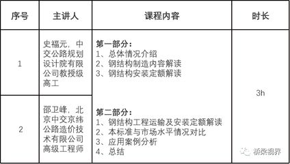 鋼結(jié)構(gòu)工程定額預(yù)算（鋼結(jié)構(gòu)工程定額預(yù)算是什么？）