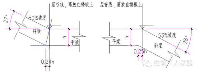 屋面梁加固方法圖解視頻（屋面梁加固成本對(duì)比分析）