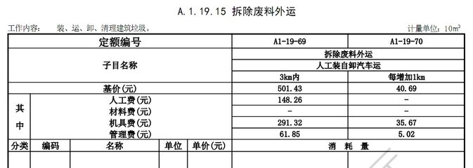 鋼結構拆除的人工費多少(每平米)（鋼結構拆除人工費受多種因素影響）