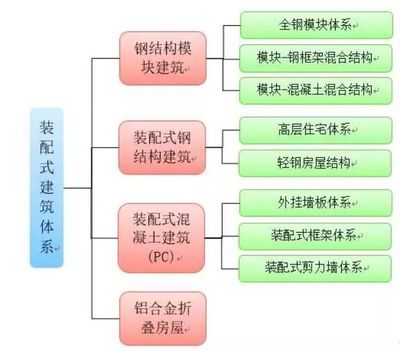 鋼結(jié)構(gòu)車間安裝流程（鋼結(jié)構(gòu)車間安裝成本控制策略鋼結(jié)構(gòu)車間安裝成本控制策略）