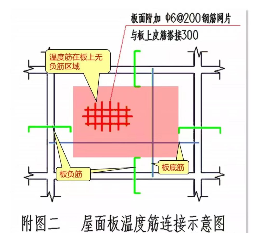 屋面板附加鋼筋（屋面板附加鋼筋是什么？）