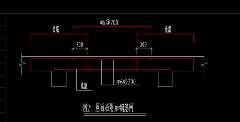 屋面板附加鋼筋（屋面板附加鋼筋是什么？）