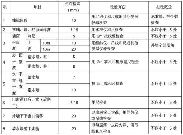 承重墻質(zhì)量檢測方法