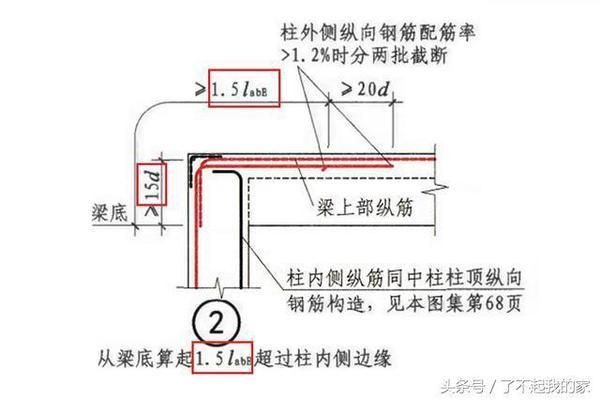 屋面板鋼筋錨固長度（屋面板鋼筋的錨固長度可能會因鋼筋的類型、混凝土強度）