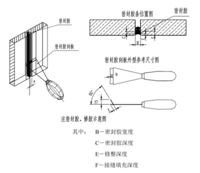 屋面面板預注膠