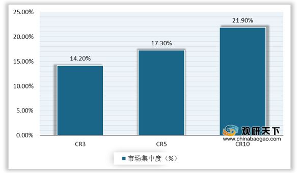 中國(guó)混凝土外加劑行業(yè)的龍頭企業(yè)有哪些（中國(guó)混凝土外加劑行業(yè)的龍頭）