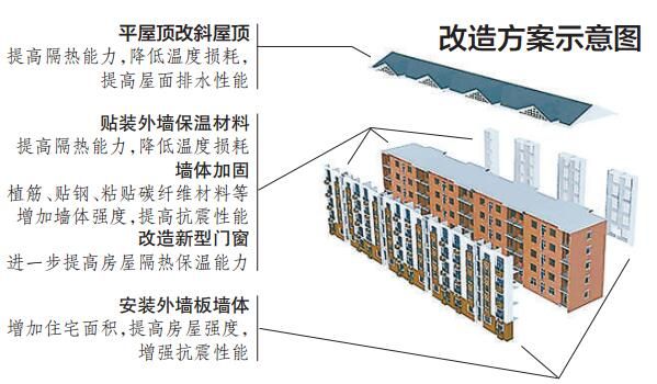 屋頂加固費用多少錢一平方米（屋頂加固的費用是多少）