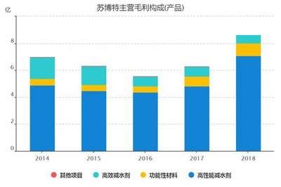 混凝土外加劑行業(yè)龍頭股票（壘知集團股價波動原因混凝土外加劑行業(yè)發(fā)展趨勢）