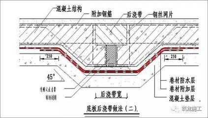 屋面附加鋼筋圖片（屋面鋼筋網片施工要點）