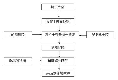 鋼結(jié)構(gòu)七大生產(chǎn)流程（鋼結(jié)構(gòu)生產(chǎn)流程）