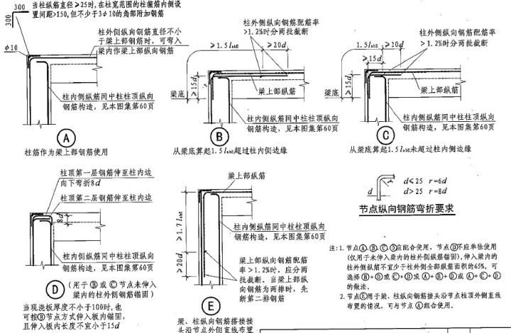 屋面梁構造要求有哪些（屋面梁施工便利性優化技巧不同荷載下屋面梁性能對比）