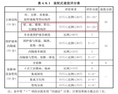 承重墻大概占多少面積（內(nèi)墻占建筑面積比例大概在38%-43%）