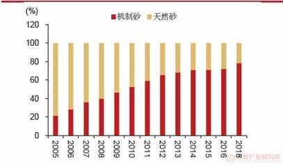 混凝土外加劑行業(yè)分析（深度解析混凝土外加劑行業(yè)發(fā)展趨勢預測）