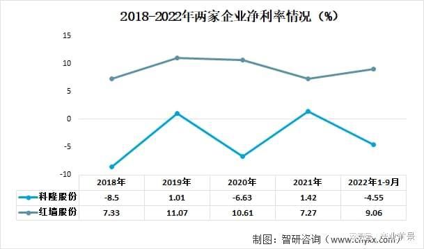 混凝土外加劑行業(yè)分析（深度解析混凝土外加劑行業(yè)發(fā)展趨勢預測）