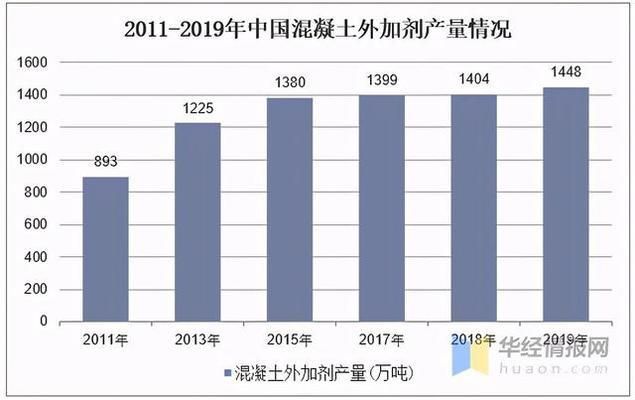 混凝土外加劑好銷售嗎