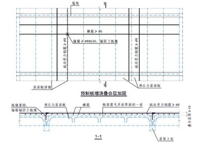 屋面加固鋼筋要求規范（屋面加固鋼筋的主要要求規范）