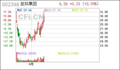 混凝土外加劑廠家型號和第三方型號不同（如何選擇混凝土外加劑供應商）