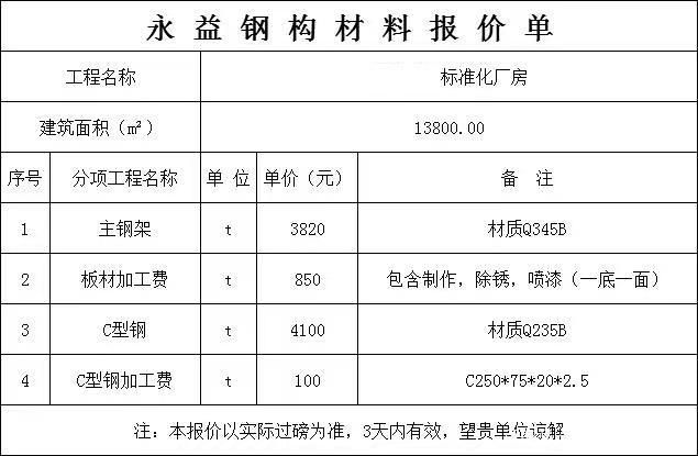 鋼結構廠房包人工報價單（鋼結構廠房人工報價單范例）