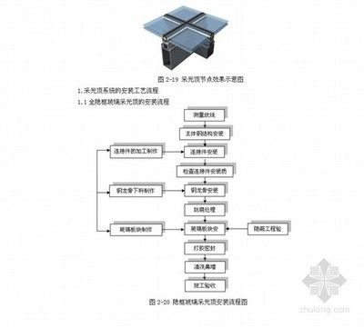 采光頂施工工藝流程視頻教程（采光頂施工工藝流程）