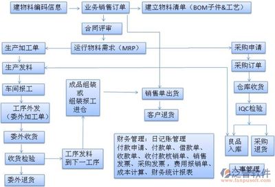 鋼結構的生產流程（鋼結構生產流程） 建筑消防施工 第4張