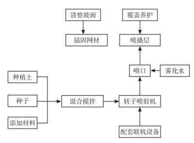 屋面加固施工流程視頻播放（天津正祥科技有限公司發布房屋加固施工流程詳解） 結構框架施工 第5張