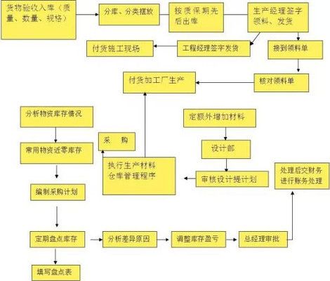 鋼結構生產管理流程（鋼結構生產管理流程主要步驟） 裝飾幕墻設計 第3張