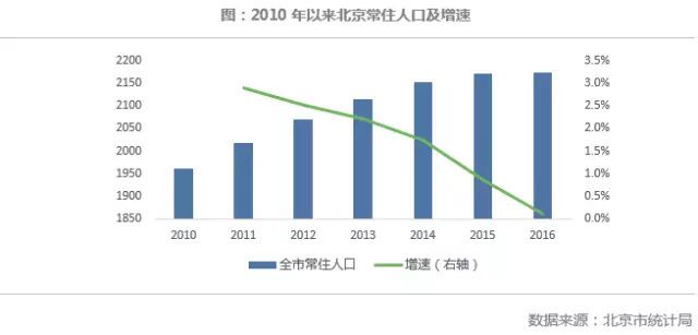 北京為什么板樓少（為什么北京板樓較少？） 結構工業鋼結構設計 第4張