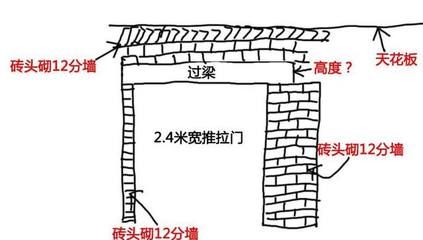 頂面加固支撐規范圖集（頂面加固支撐的規范圖集） 結構砌體施工