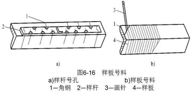 鋼結構生產工序（鋼結構生產工序的詳細描述和具體操作要求和具體操作要求） 結構污水處理池施工 第3張