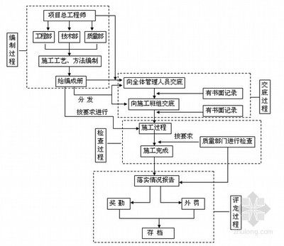 鋼結構廠房施工流程管理（鋼結構廠房施工成本控制方法鋼結構廠房施工成本控制方法） 結構砌體設計 第3張