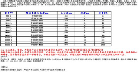 混凝土外加劑廠家電話號碼（如何找到混凝土外加劑廠家）