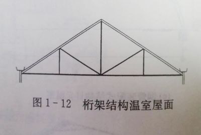 屋面梁在哪個位置（屋面梁與樓層框架梁的區別，如何檢測屋面梁的安全性？） 鋼結構異形設計 第1張