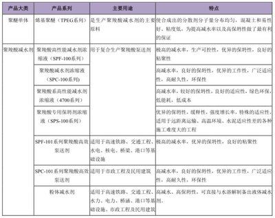 混凝土外加劑品牌排行榜（2018混凝土外加劑品牌排行榜） 鋼結構異形設計 第3張