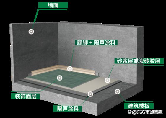 北京建筑用樓板涂料有用嗎（北京建筑用樓板涂料） 鋼結構鋼結構螺旋樓梯設計 第5張