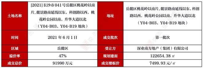 2021年樓板價格（2021年樓板價格差異對比2021年樓板價格差異對比） 建筑消防設計 第3張