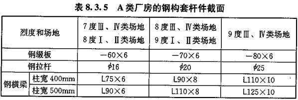 鋼結構廠房加固需要審圖章嗎（鋼結構廠房加固是否需要審圖章）