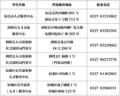 北京市檔案室電話是多少號（關于北京市檔案室電話的公告） 建筑效果圖設計 第3張