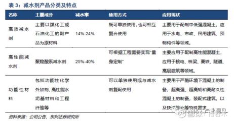 混凝土外加劑名稱（混凝土外加劑名稱及其功能：混凝土外加劑對混凝土成本的影響） 建筑消防設計 第3張